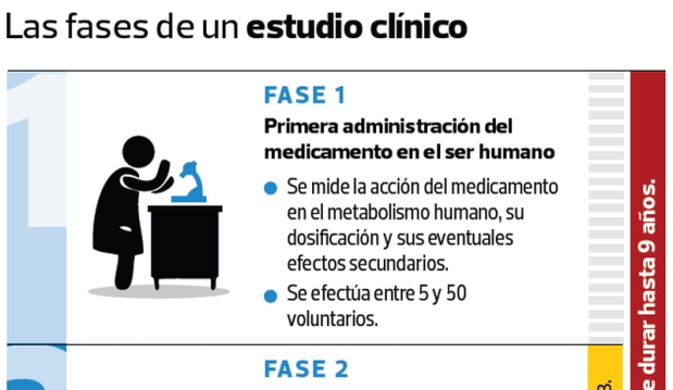 Descubrir un fármaco eficaz contra el ébola tomará años