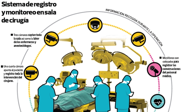 La caja negra de la cirugía