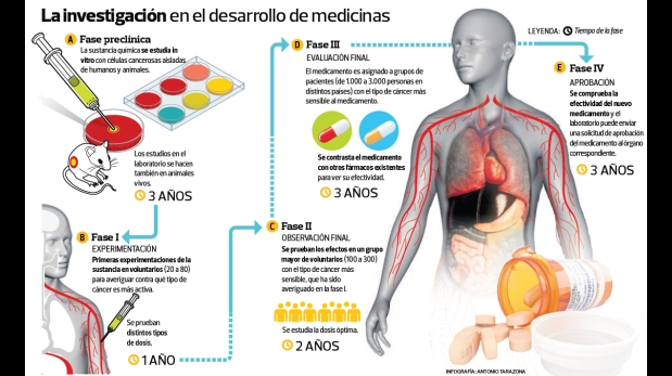 Curas milagrosas del cáncer