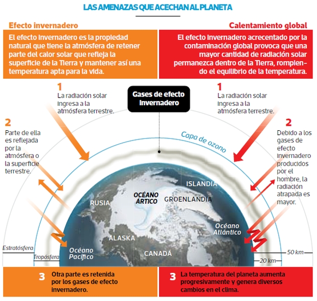 El fuego en la Amazonia y la salud pública