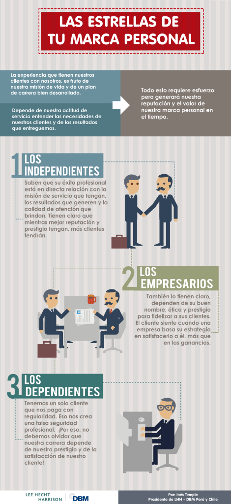 Infografía - "Las estrellas de tu marca personal"