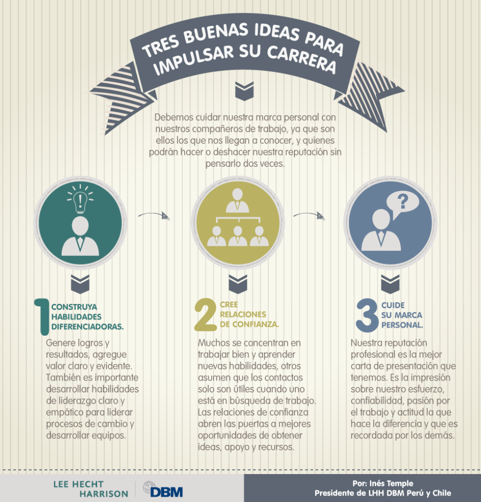 Infografía - "Tres buenas ideas para impulsar su carrera"