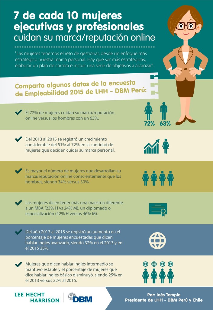 Infografía - Las mujeres se preocupan más por su marca personal