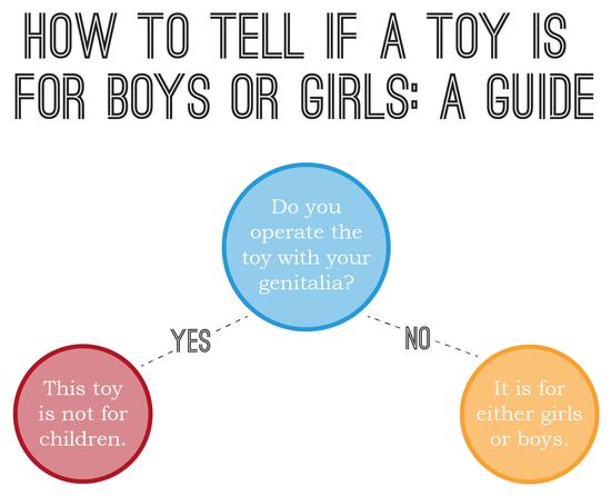 Cómo saber si un juguete es para niños o niñas: ¿El juguete se opera con los genitales?  SÍ: entonces no es para niños ni niñas. / NO: Entonces es para niños y niñas.