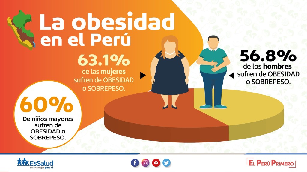 obesidad en peru