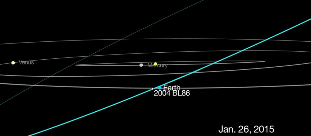 Captura de animación de la NASA. Fuente: JPL/NASA