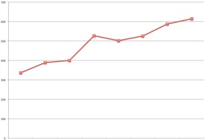 Grafico La economia del toro