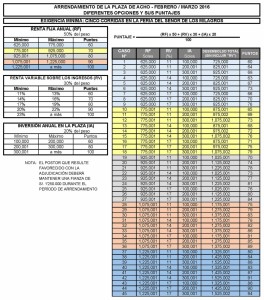 FUENTE: SBLM Y ELABORACIÓN PROPIA