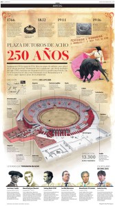 El Comercio (Lima-Peru) Lu 1feb2016 (Pag A18) Infog Acho