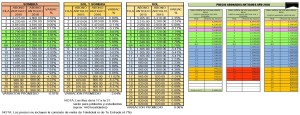 Análisis de los precios de los abonos y su variación respecto a los precios de 2015 para los abonados antiguos que renueven su localidad.