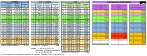 Análisis de los precios de los abonos y su variación respecto a los precios de 2015 para los abonados nuevos.