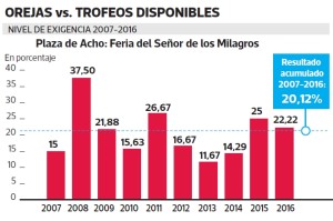 Blog 01 Exigencia Acho grafico