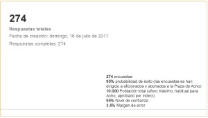 Carteles Feria 2017 (jul 2017) (274 encuestas)_Página_02