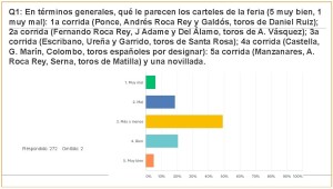 Carteles Feria 2017 (jul 2017) (274 encuestas)_Página_03