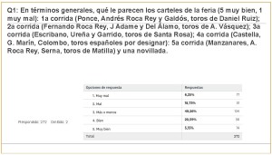 Carteles Feria 2017 (jul 2017) (274 encuestas)_Página_04