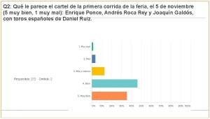 Carteles Feria 2017 (jul 2017) (274 encuestas)_Página_05