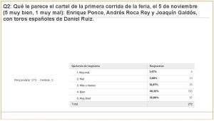 Carteles Feria 2017 (jul 2017) (274 encuestas)_Página_06