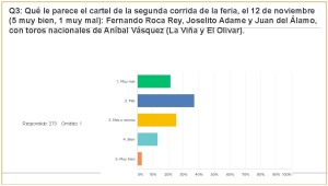 Carteles Feria 2017 (jul 2017) (274 encuestas)_Página_07