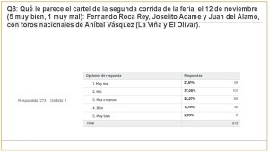 Carteles Feria 2017 (jul 2017) (274 encuestas)_Página_08