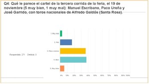 Carteles Feria 2017 (jul 2017) (274 encuestas)_Página_09