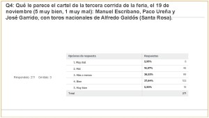 Carteles Feria 2017 (jul 2017) (274 encuestas)_Página_10