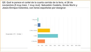 Carteles Feria 2017 (jul 2017) (274 encuestas)_Página_11