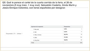 Carteles Feria 2017 (jul 2017) (274 encuestas)_Página_12