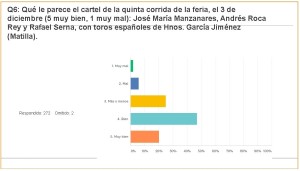 Carteles Feria 2017 (jul 2017) (274 encuestas)_Página_13