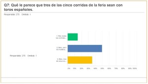 Carteles Feria 2017 (jul 2017) (274 encuestas)_Página_15