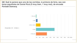 Carteles Feria 2017 (jul 2017) (274 encuestas)_Página_17