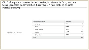 Carteles Feria 2017 (jul 2017) (274 encuestas)_Página_18