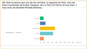 Carteles Feria 2017 (jul 2017) (274 encuestas)_Página_19