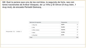 Carteles Feria 2017 (jul 2017) (274 encuestas)_Página_20