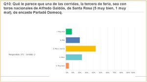 Carteles Feria 2017 (jul 2017) (274 encuestas)_Página_21