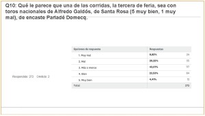 Carteles Feria 2017 (jul 2017) (274 encuestas)_Página_22