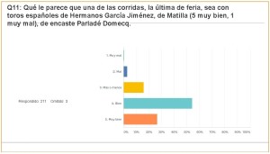 Carteles Feria 2017 (jul 2017) (274 encuestas)_Página_23