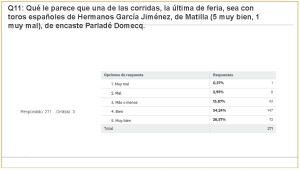 Carteles Feria 2017 (jul 2017) (274 encuestas)_Página_24