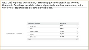 Carteles Feria 2017 (jul 2017) (274 encuestas)_Página_26