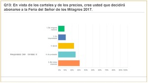 Carteles Feria 2017 (jul 2017) (274 encuestas)_Página_27