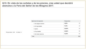 Carteles Feria 2017 (jul 2017) (274 encuestas)_Página_28