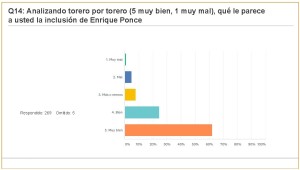 Carteles Feria 2017 (jul 2017) (274 encuestas)_Página_29