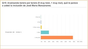 Carteles Feria 2017 (jul 2017) (274 encuestas)_Página_31