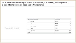 Carteles Feria 2017 (jul 2017) (274 encuestas)_Página_32