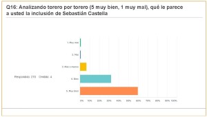 Carteles Feria 2017 (jul 2017) (274 encuestas)_Página_33