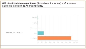 Carteles Feria 2017 (jul 2017) (274 encuestas)_Página_35