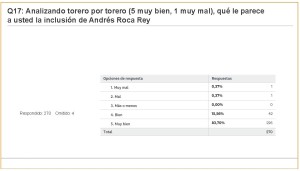 Carteles Feria 2017 (jul 2017) (274 encuestas)_Página_36