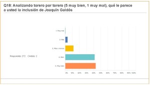 Carteles Feria 2017 (jul 2017) (274 encuestas)_Página_37