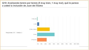 Carteles Feria 2017 (jul 2017) (274 encuestas)_Página_39