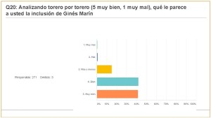 Carteles Feria 2017 (jul 2017) (274 encuestas)_Página_41