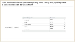 Carteles Feria 2017 (jul 2017) (274 encuestas)_Página_42